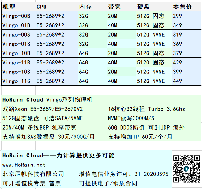 【HoRain T楼】送32C32G物理机|G口BGP 7500/月起|RYZEN物理机499起