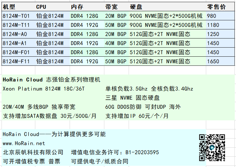 【HoRain T楼】送32C32G物理机|G口BGP 7500/月起|RYZEN物理机499起