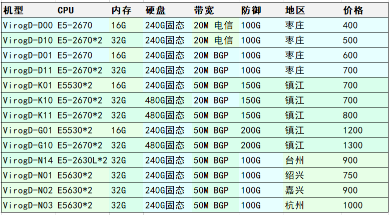 【HoRain T楼】送32C32G物理机|G口BGP 7500/月起|RYZEN物理机499起