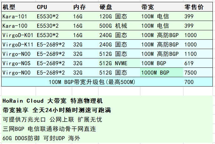 【HoRain T楼】送32C32G物理机|G口BGP 7500/月起|RYZEN物理机499起