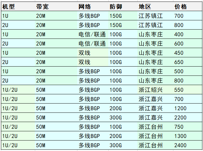 【HoRain T楼】送32C32G物理机|G口BGP 7500/月起|RYZEN物理机499起